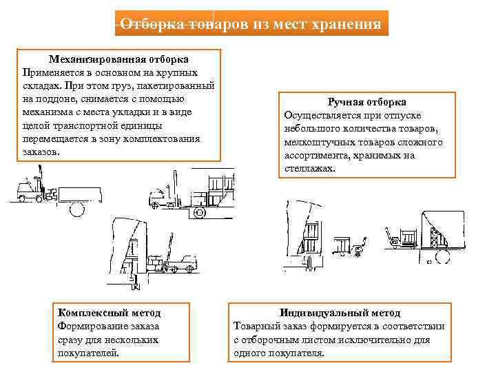 В чем заключается отборка товаров в зале товарных образцов