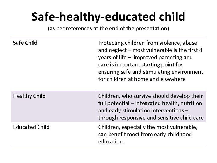 Safe-healthy-educated child (as per references at the end of the presentation) Safe Child Protecting