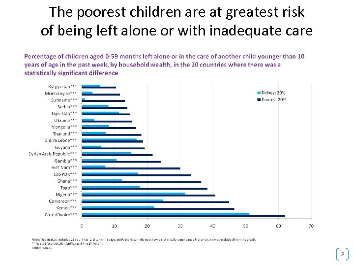 The poorest children are at greatest risk of being left alone or with inadequate