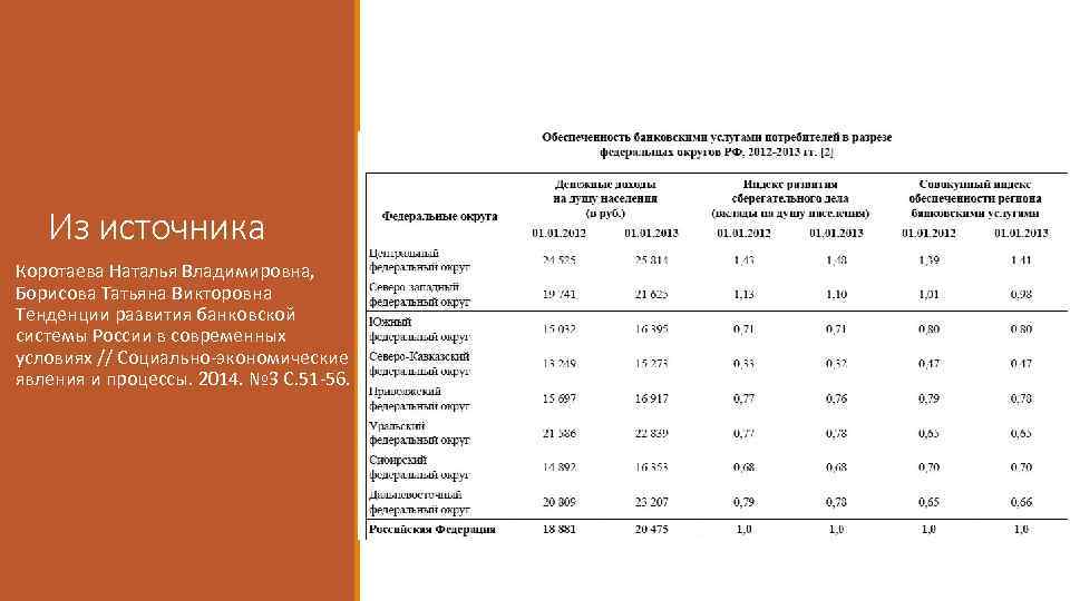Из источника Коротаева Наталья Владимировна, Борисова Татьяна Викторовна Тенденции развития банковской системы России в
