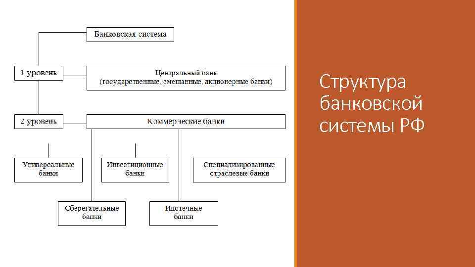 В систему центрального банка не входят