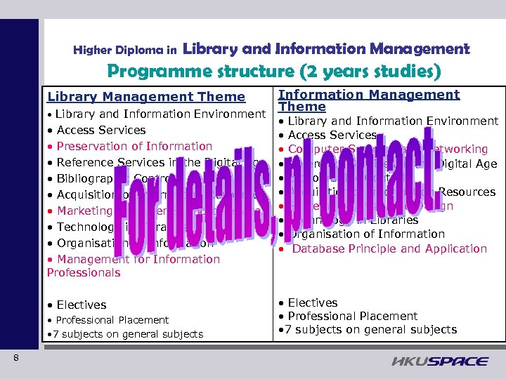 Higher Diploma in Library and Information Management Programme structure (2 years studies) Library Management