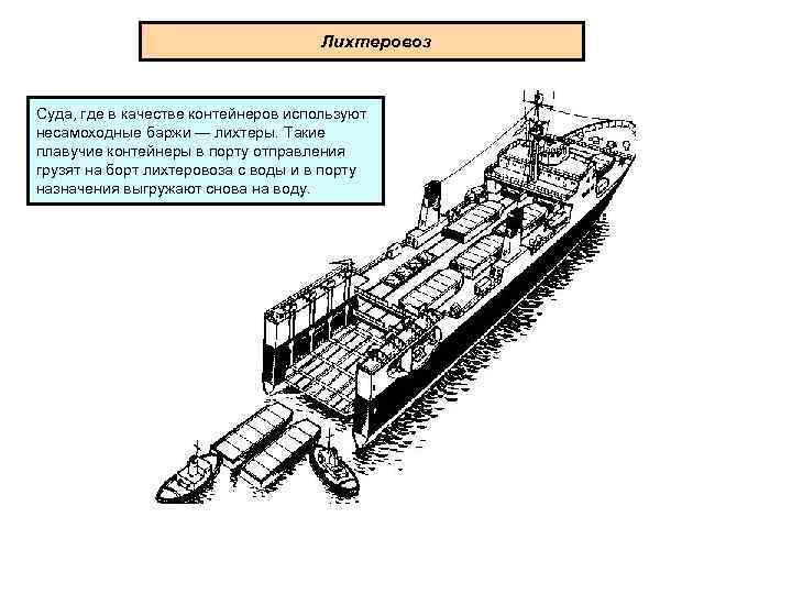 Лихтеровоз севморпуть чертежи