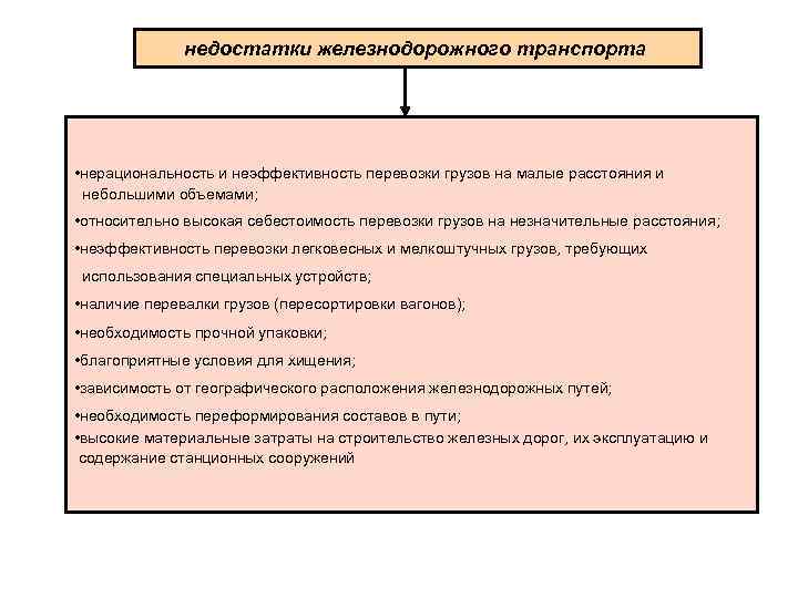 Железнодорожный транспорт минусы. Недостатки железнодорожного транспорта. Недостаткижелезнодорожго транспорта. Недостатки ЖД перевозок. Преимущества железнодорожного транспорта.