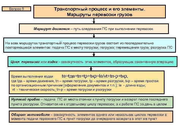 Вопрос 5 Транспортный процесс и его элементы. Маршруты перевозки грузов Маршрут движения – путь