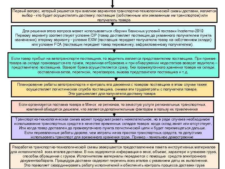 Первый вопрос, который решается при анализе вариантов транспортно технологической схемы доставки, является выбор кто