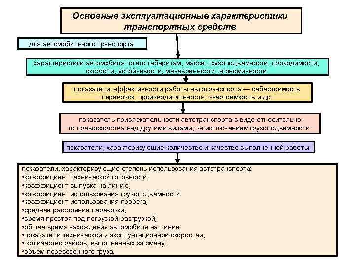 Контрольная работа по теме Себестоимость рейсов воздушного транспорта