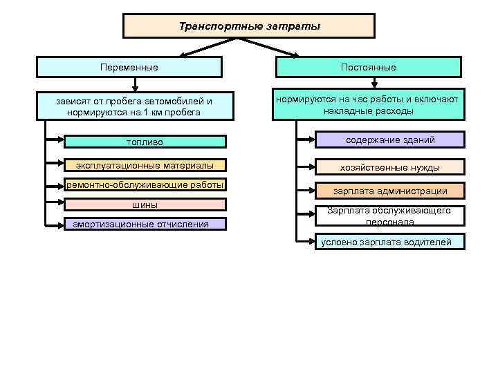 Формы изображения грузовых и пассажирских потоков