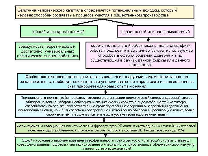 Величина человеческого капитала определяется потенциальным доходом, который человек способен создавать в процессе участия в