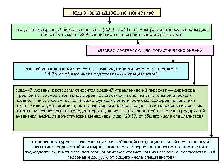 Область подготовки кадров