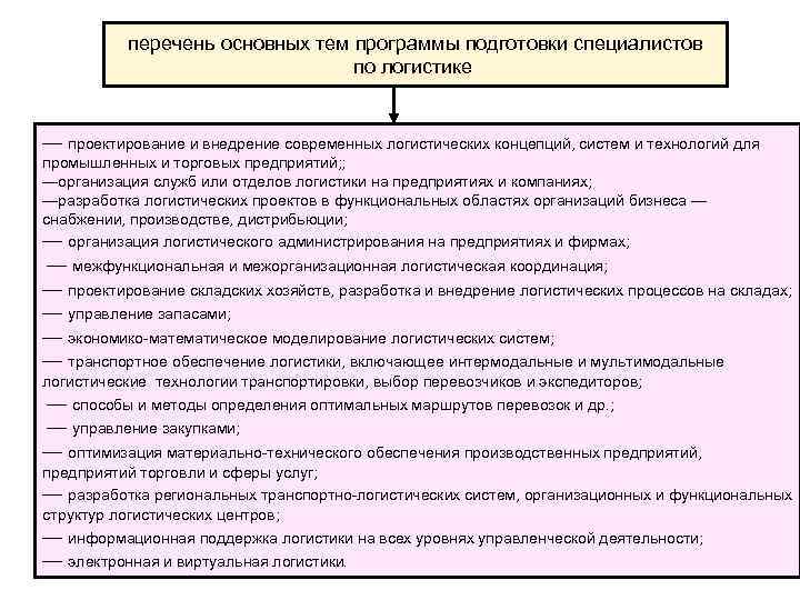 перечень основных тем программы подготовки специалистов по логистике — проектирование и внедрение современных логистических