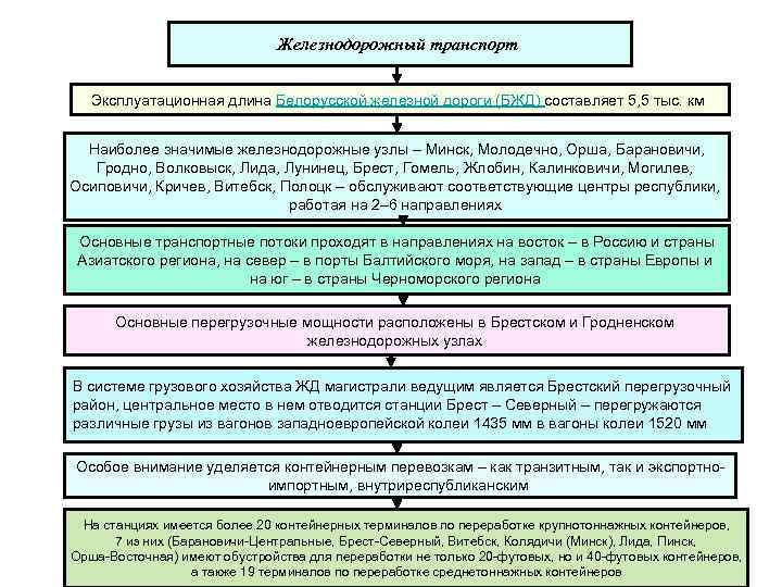 Железнодорожный транспорт Эксплуатационная длина Белорусской железной дороги (БЖД) составляет 5, 5 тыс. км Наиболее