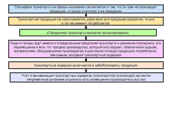 Специфика транспорта как сферы экономики заключается в том, что он сам не производит продукции,