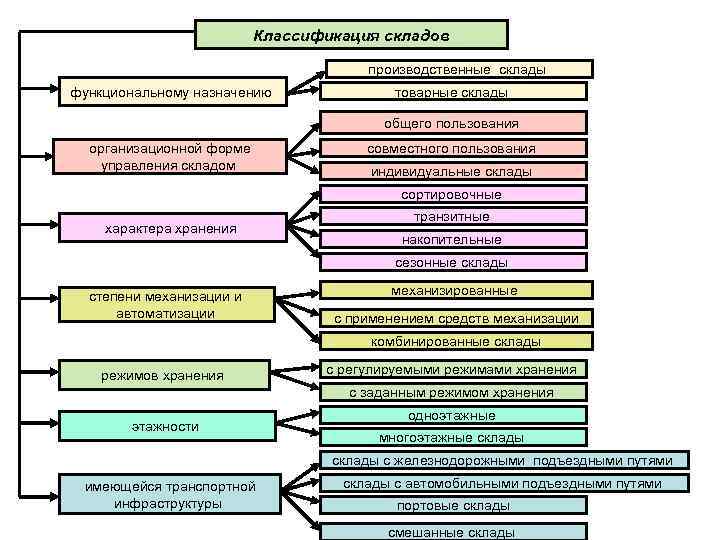 Классификатор функционального назначения