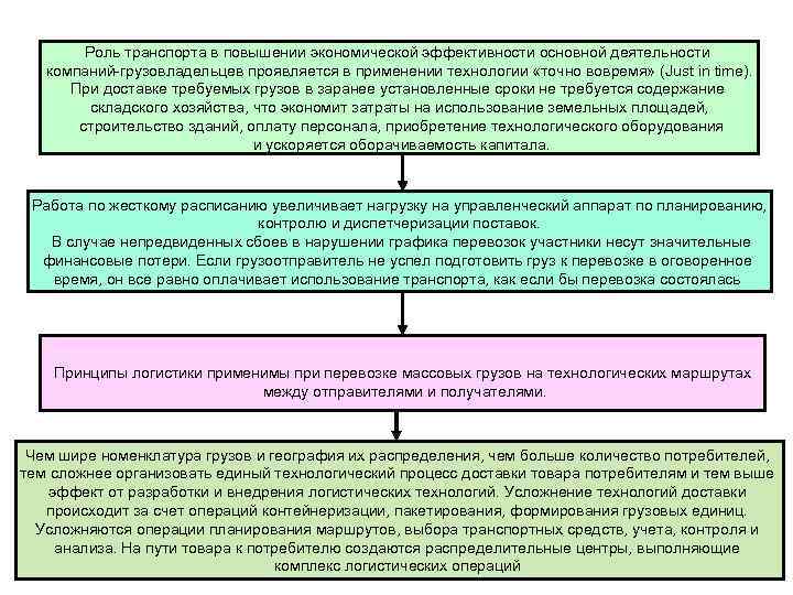 Роль транспорта в повышении экономической эффективности основной деятельности компаний грузовладельцев проявляется в применении технологии