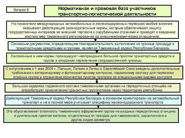 Вопрос 8 Нормативная и правовая база участников транспортно-логистической деятельности На показатели международных автомобильных и