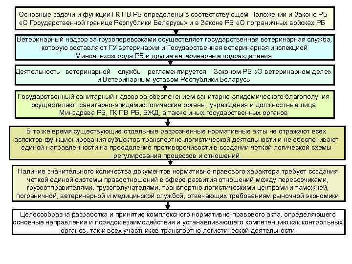 Основные транспортные функции