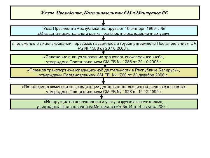 Указы Президента, Постановлениями СМ и Минтранса РБ Указ Президента Республики Беларусь от 19 октября