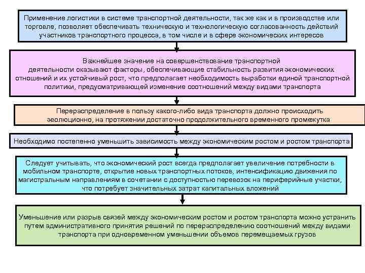 Применение логистики в системе транспортной деятельности, так же как и в производстве или торговле,