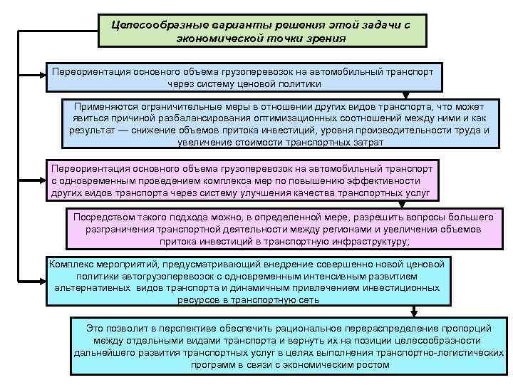 Целесообразные варианты решения этой задачи с экономической точки зрения Переориентация основного объема грузоперевозок на