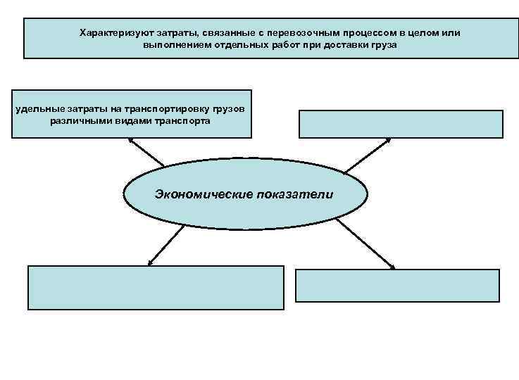 Характеризуют затраты, связанные с перевозочным процессом в целом или выполнением отдельных работ при доставки