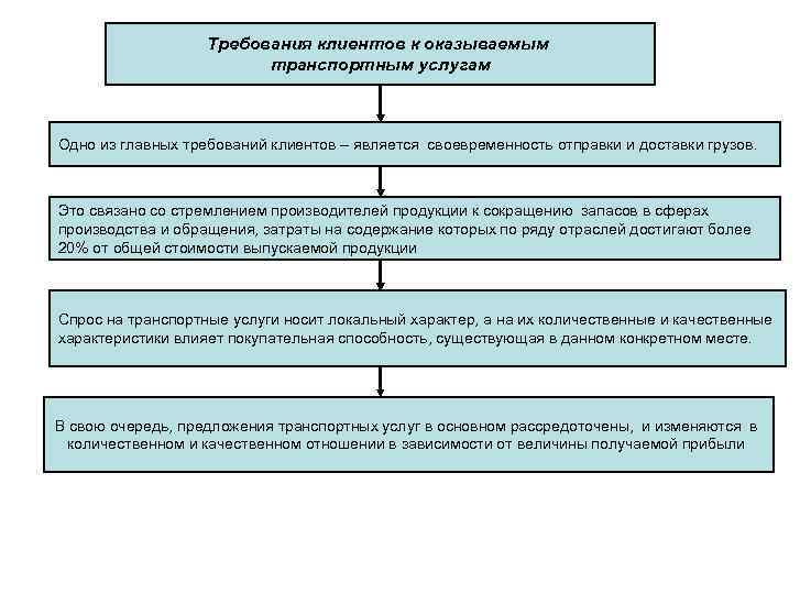 Требования клиентов к оказываемым транспортным услугам Одно из главных требований клиентов – является своевременность