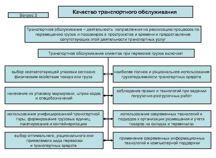 Вопрос 3 Качество транспортного обслуживания Транспортное обслуживание – деятельность направленная на реализацию процессов по