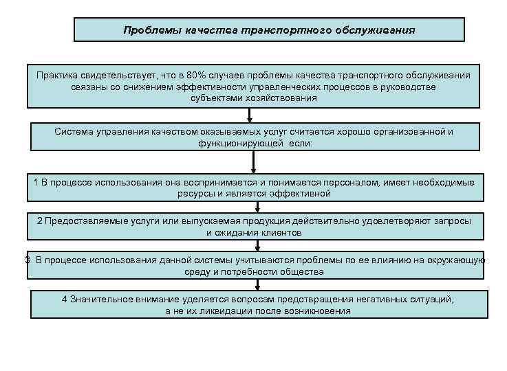 Проблемы качества транспортного обслуживания Практика свидетельствует, что в 80% случаев проблемы качества транспортного обслуживания