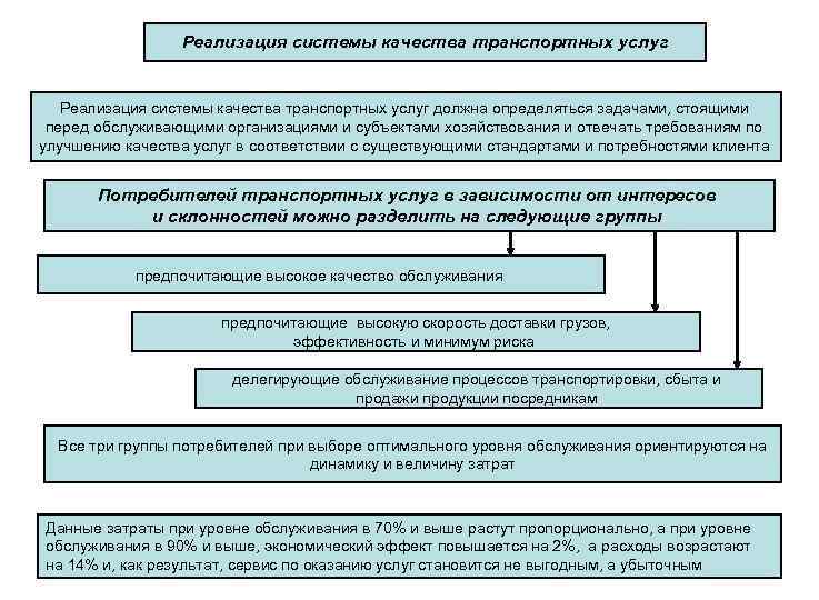 Реализация системы качества транспортных услуг должна определяться задачами, стоящими перед обслуживающими организациями и субъектами