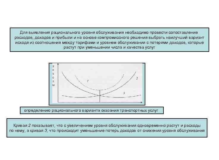 Для выявления рационального уровня обслуживания необходимо провести сопоставление расходов, доходов и прибыли и на