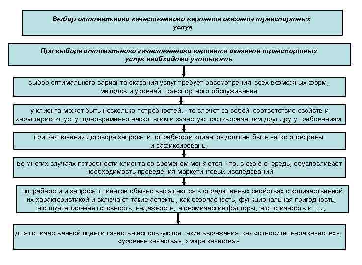 Выбор оптимального качественного варианта оказания транспортных услуг При выборе оптимального качественного варианта оказания транспортных