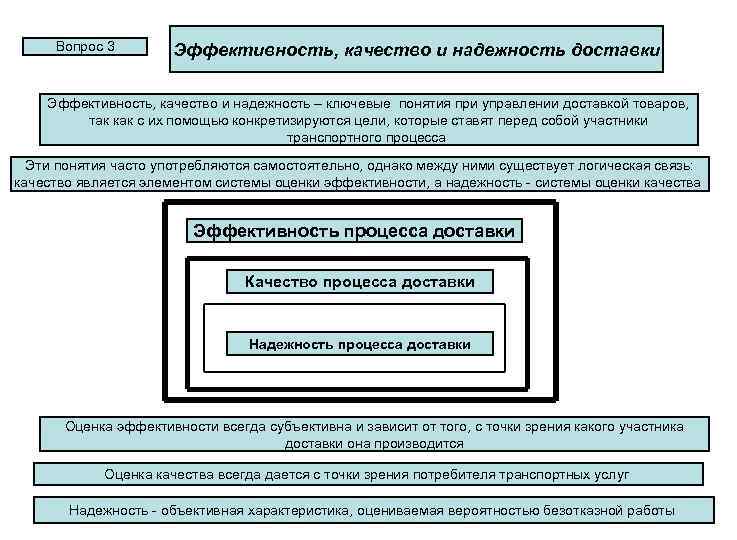 Вопрос 3 Эффективность, качество и надежность доставки Эффективность, качество и надежность – ключевые понятия