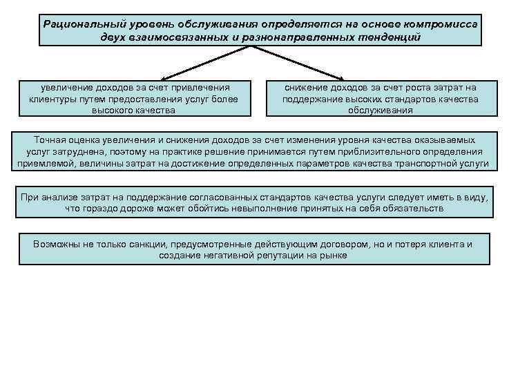 Рациональный уровень обслуживания определяется на основе компромисса двух взаимосвязанных и разнонаправленных тенденций увеличение доходов