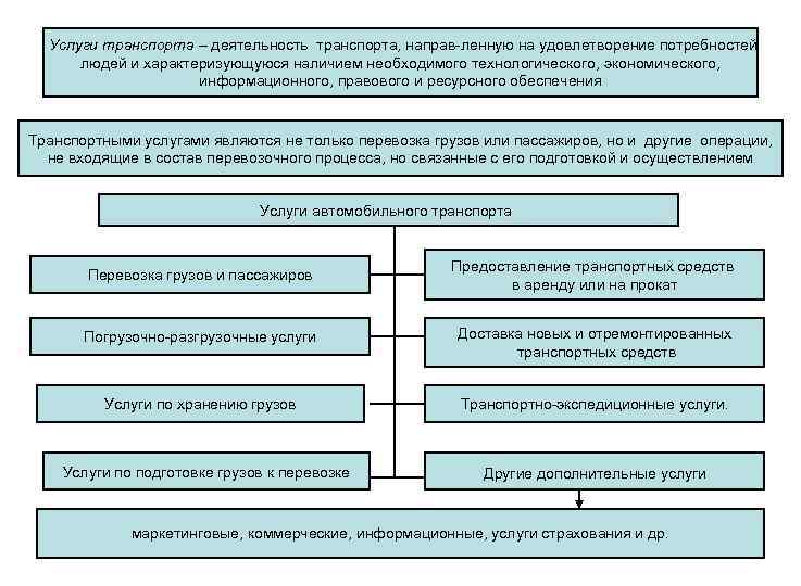 Услуги транспорта – деятельность транспорта, направ ленную на удовлетворение потребностей людей и характеризующуюся наличием