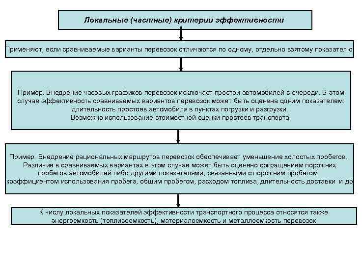 Локальные (частные) критерии эффективности Применяют, если сравниваемые варианты перевозок отличаются по одному, отдельно взятому