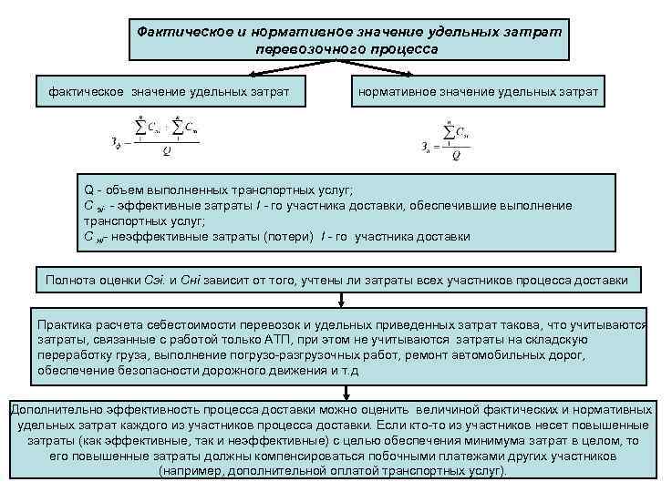 Фактическое и нормативное значение удельных затрат перевозочного процесса фактическое значение удельных затрат нормативное значение