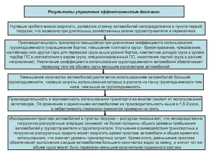 Результаты управления эффективностью доставки Нулевые пробеги можно сократить, разместив стоянку автомобилей непосредственно в пункте