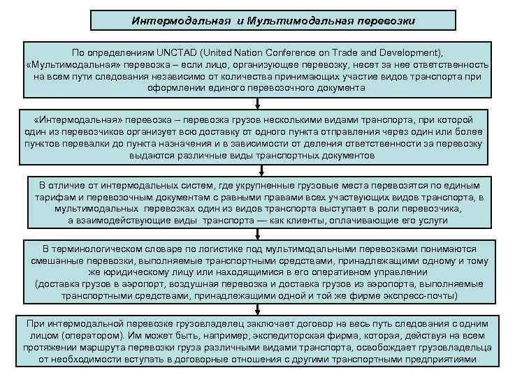 Интермодальная и Мультимодальная перевозки По определениям UNCTAD (United Nation Conference on Trade and Development),