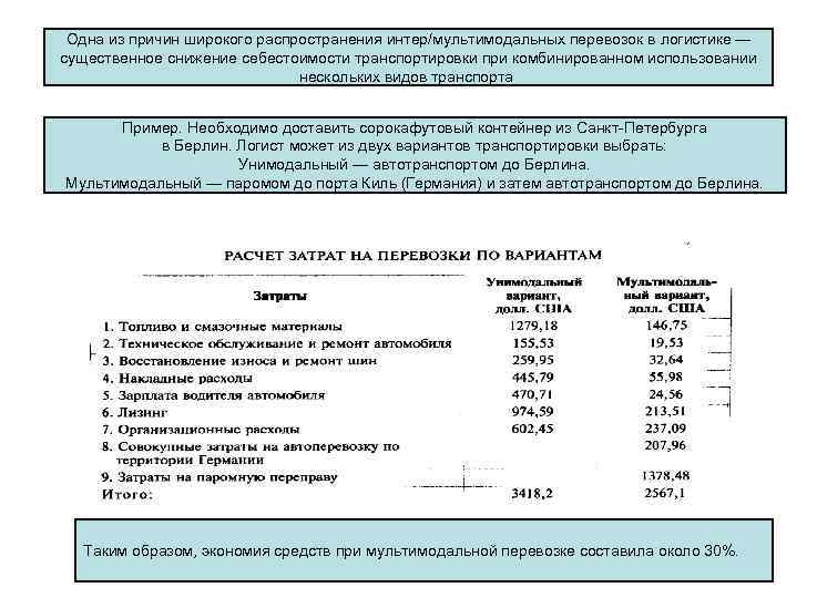 Одна из причин широкого распространения интер/мультимодальных перевозок в логистике — существенное снижение себестоимости транспортировки