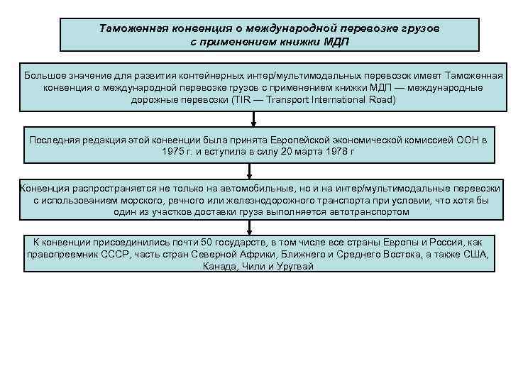 Таможенная конвенция о международной перевозке грузов с применением книжки МДП Большое значение для развития