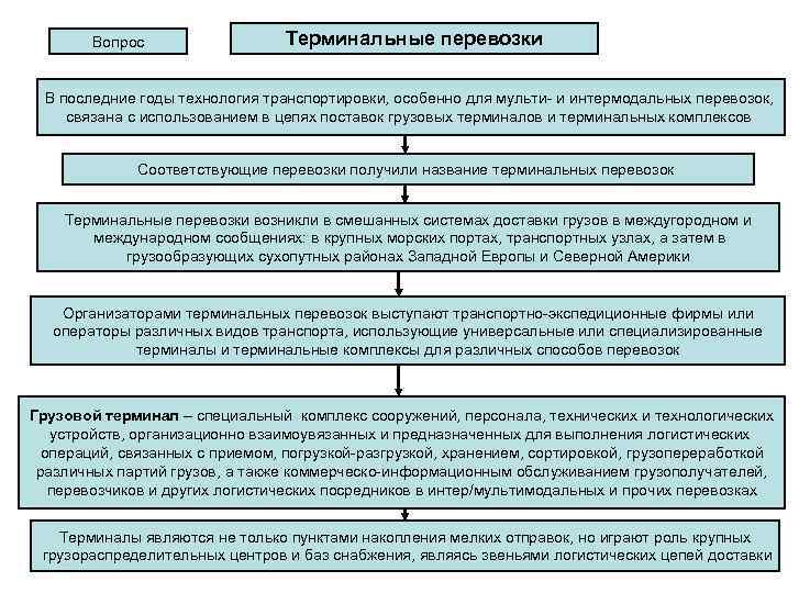 Вопрос Терминальные перевозки В последние годы технология транспортировки, особенно для мульти и интермодальных перевозок,