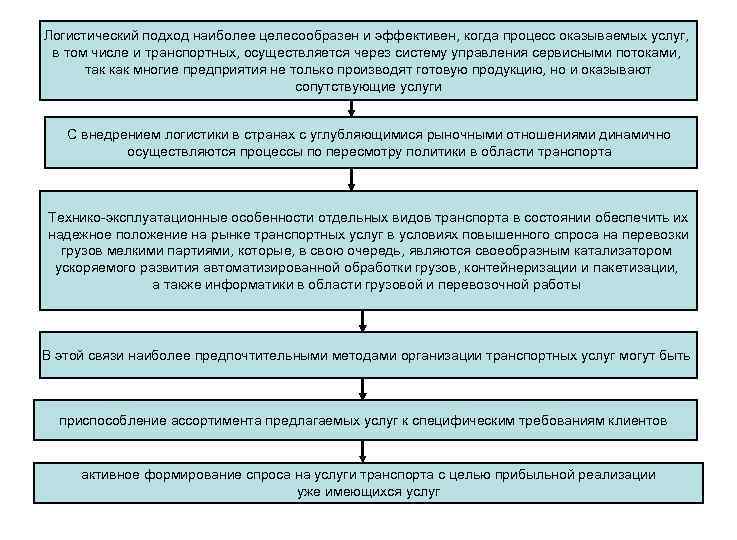 Логистический подход наиболее целесообразен и эффективен, когда процесс оказываемых услуг, в том числе и