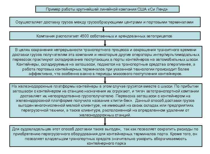 Пример работы крупнейшей линейной компания США «Си Ленд» Осуществляет доставку грузов между грузообразующими центрами