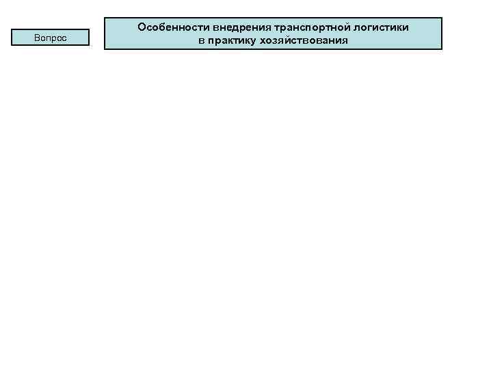 Вопрос Особенности внедрения транспортной логистики в практику хозяйствования 