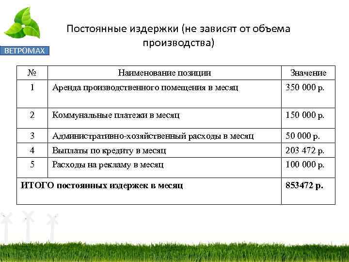 Наименование производства. Административно-хозяйственные расходы. Затраты на хозяйственные нужды. Административные хозяйственные расходы. Примеры административно-хозяйственных расходов.