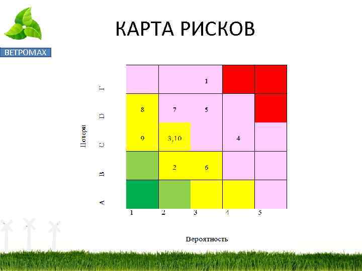 Готовая карта рисков