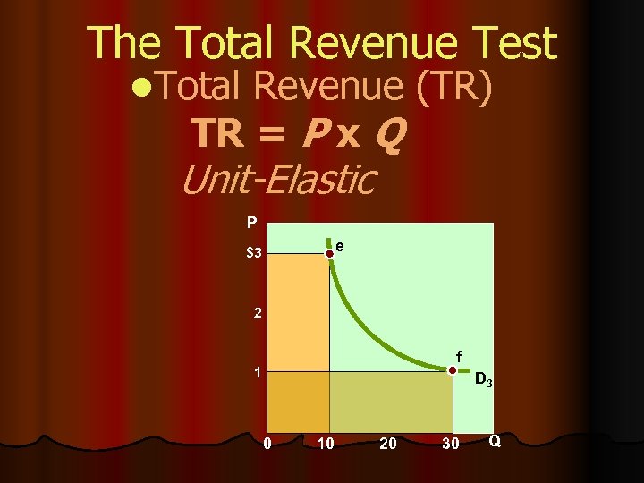 The Total Revenue Test l. Total Revenue (TR) TR = P x Q Unit-Elastic