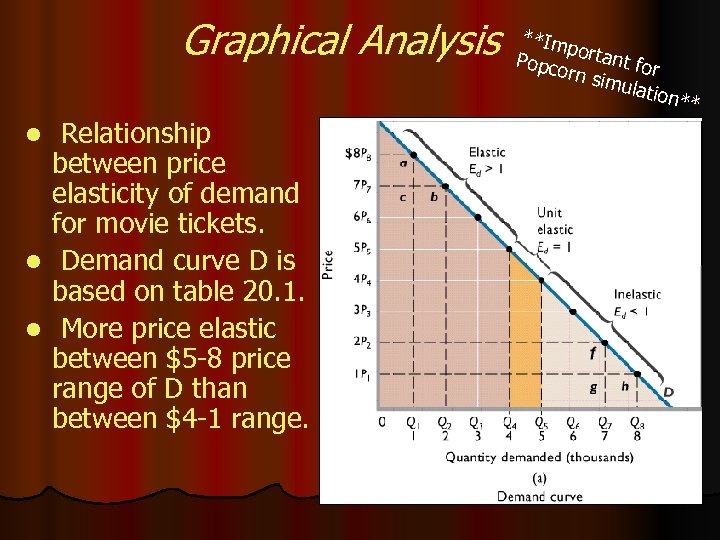 Graphical Analysis Relationship between price elasticity of demand for movie tickets. l Demand curve