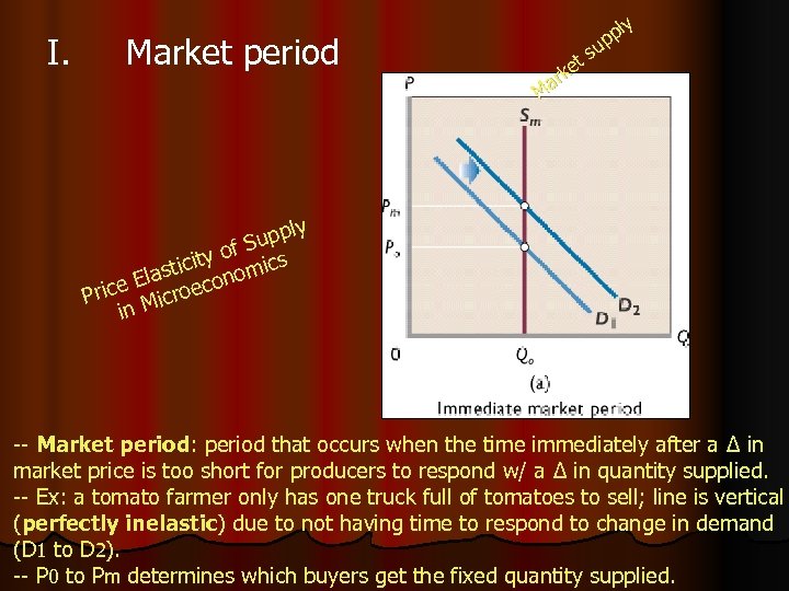 I. Market period t ke r Ma ly pp su ly p Sup f
