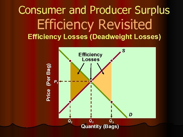 Consumer and Producer Surplus Efficiency Revisited Efficiency Losses (Deadweight Losses) S Price (Per Bag)